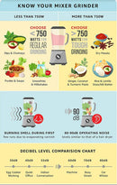 Ultra Topp (Blue) Mixer Grinder 750-Watts 110V For USA and Canada