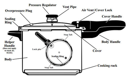 Pressure Cookers Parts